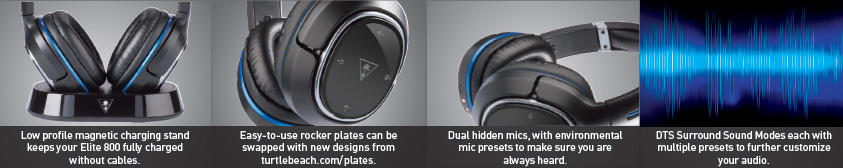The Turtle Beach Elite 800 Features