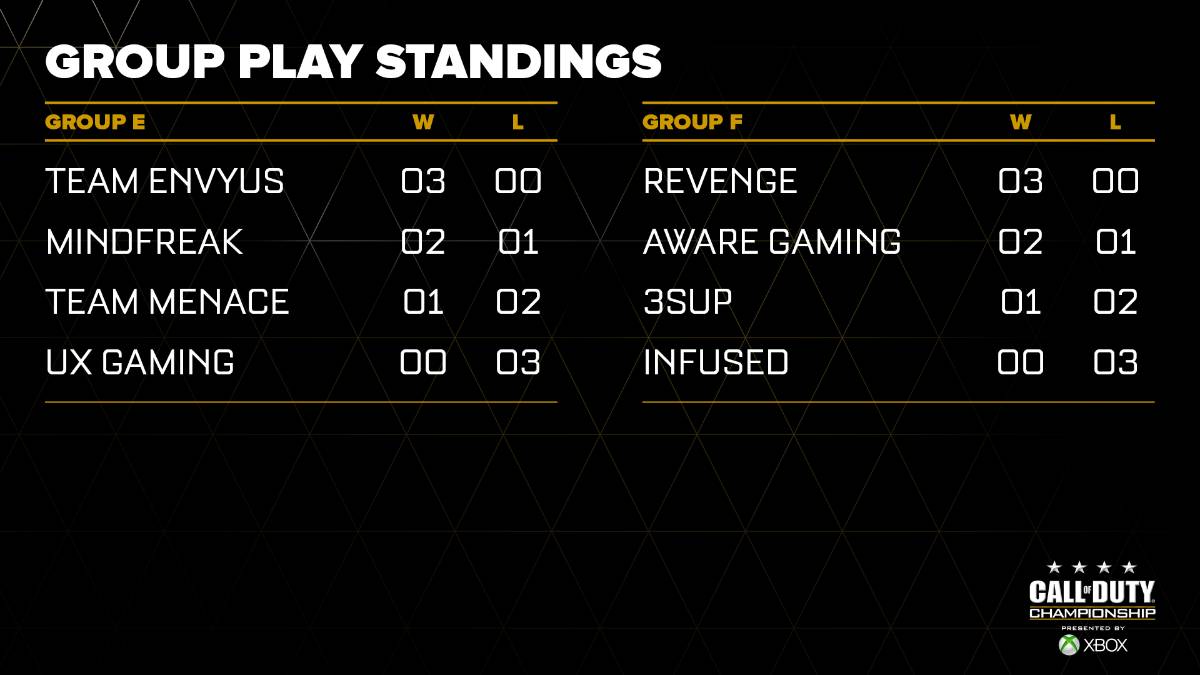 Call of Duty Championship 2015 Group E & F