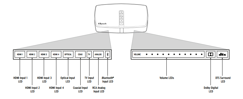 Klipsch Reference Premiere HD Wireless Control Center Display
