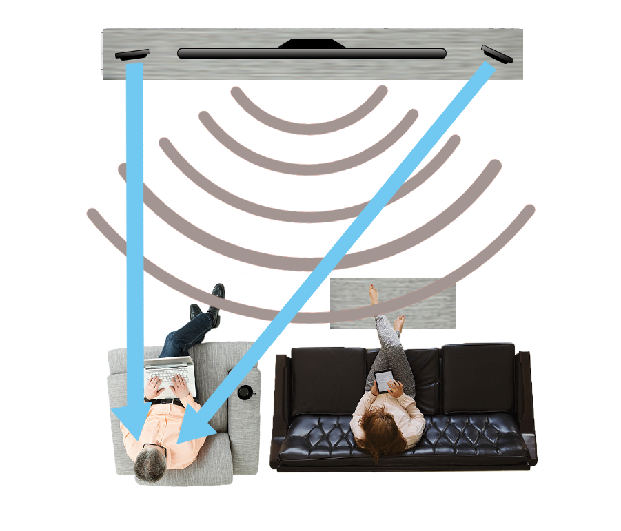 HyperSound Clear diagram